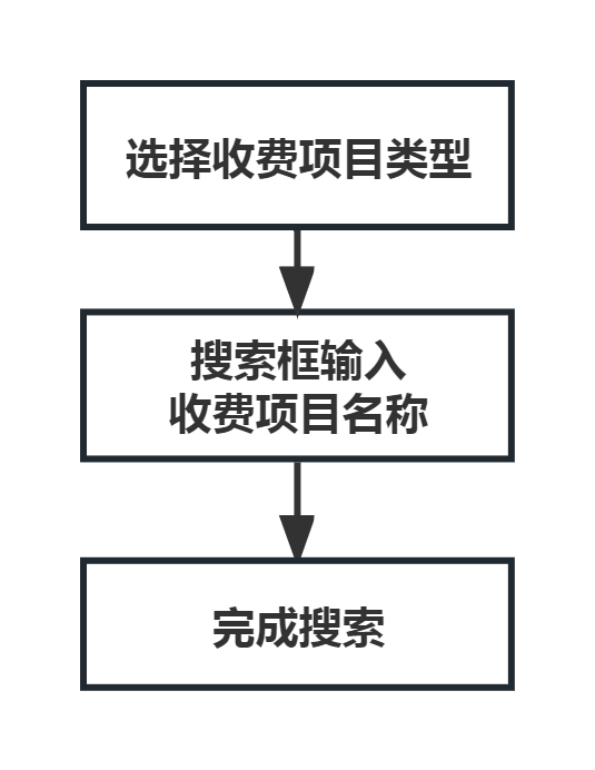 注冊流程圖(1).png